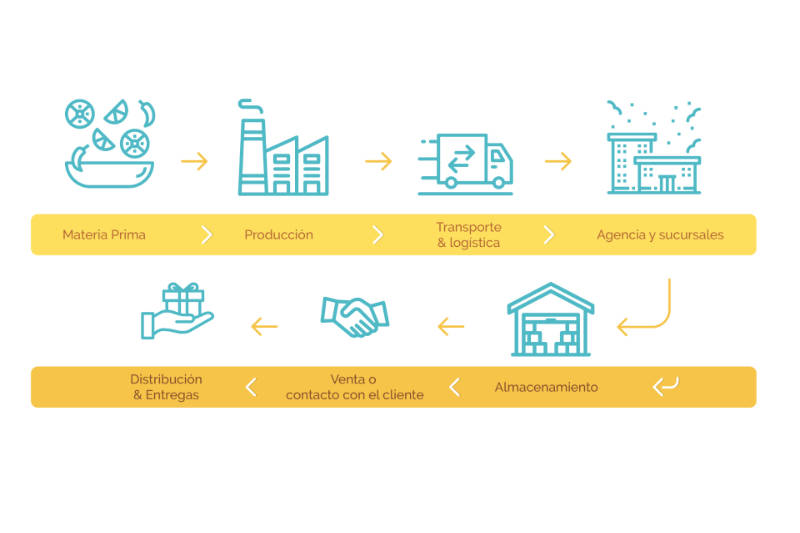 curso-cadena-de-suministros